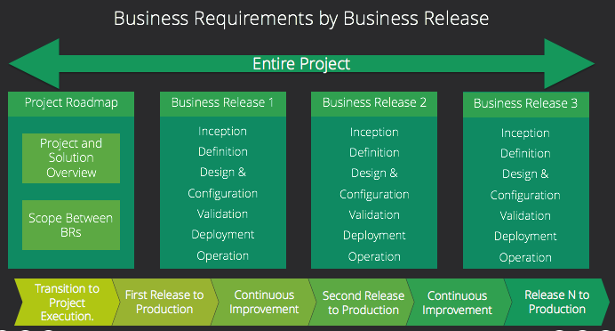 Business Requirements
